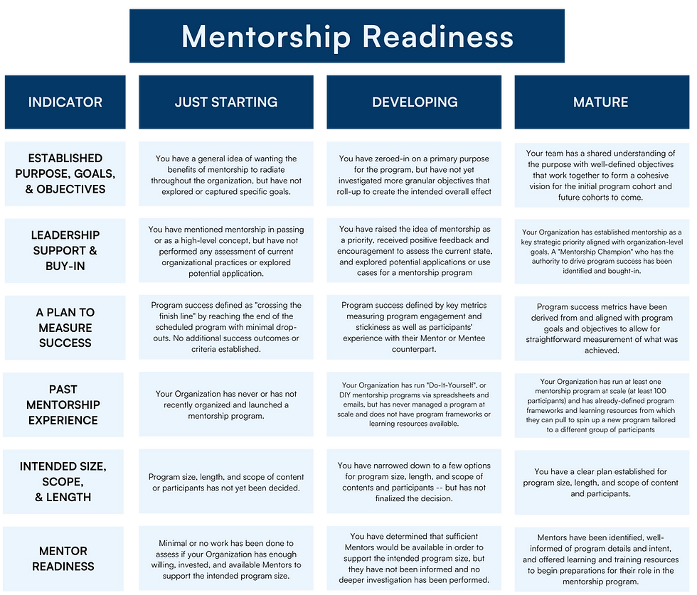 Mentorship Readiness Driver_edited.png